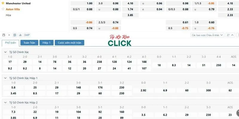 Soi kèo Man United vs Aston Villa, 22h00 ngày 25/5 5 Tỉ lệ kèo trận Man United vs Aston Villa