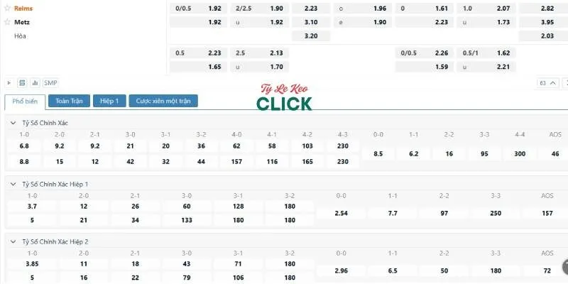 Tỉ lệ kèo trận Reims vs Metz
