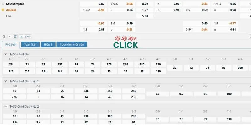 Soi kèo Southampton vs Arsenal, 22h00 ngày 25/5 5 Tỉ lệ kèo trận Southampton vs Arsenal